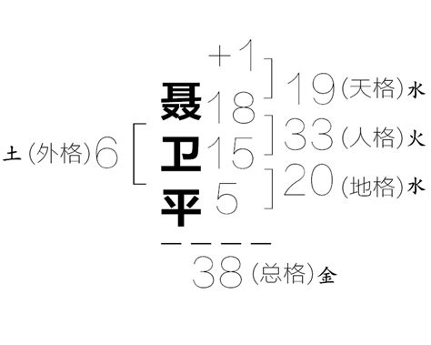 人格19劃|五格剖象法:簡介,來歷,姓名學,比較,興盛原因,理論,基本。